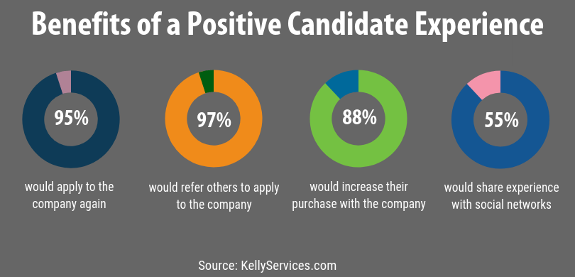 benefits of a positive candidate experience