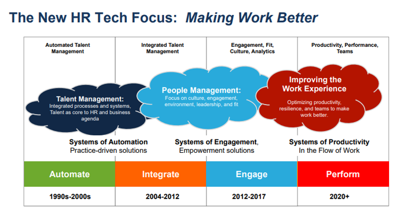 Revolutionize Your HR Processes with Warrior Tech Solutions' HRMS System