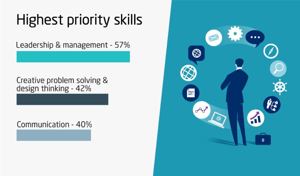 stats showing pre employment tests and priority skills