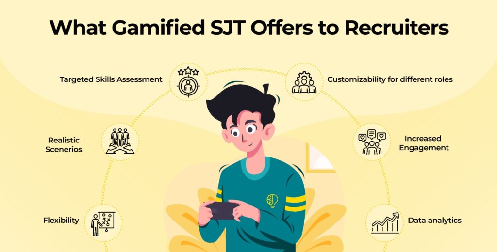 what gamified assessments platform behavior