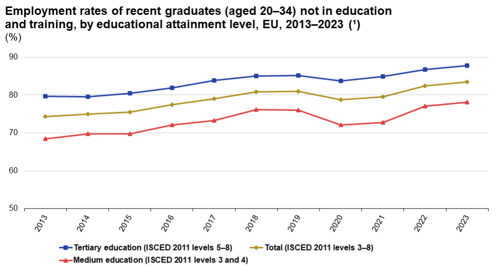 hiring top graduates