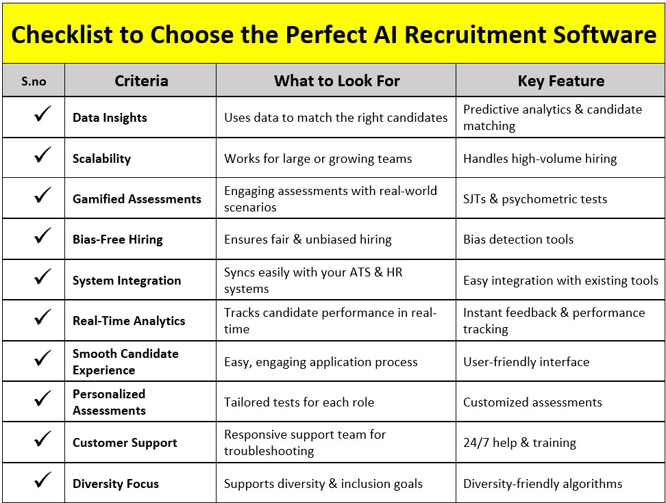 checklist for choosing the best AI Recruitment software