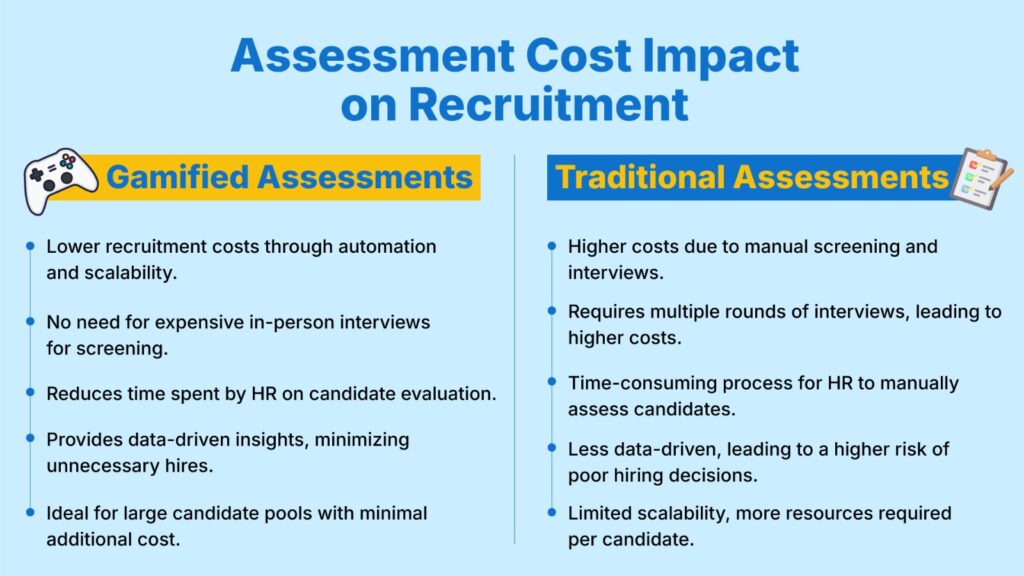 chart of difference between gamified assessments and traditional assessments