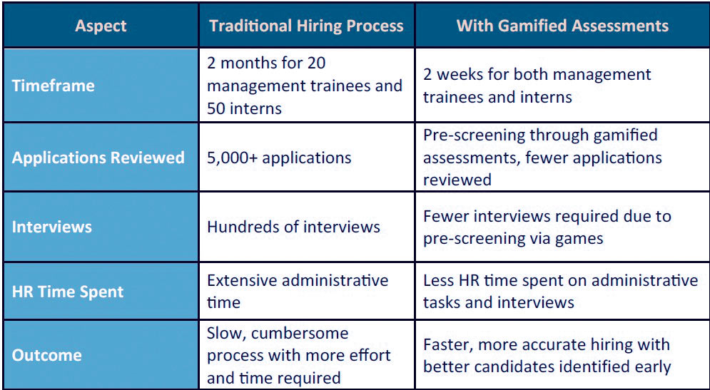 optimizing recruitment cost tips reducing