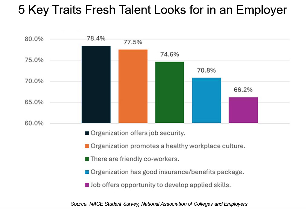 assess fresh talent statistics 2025 2026