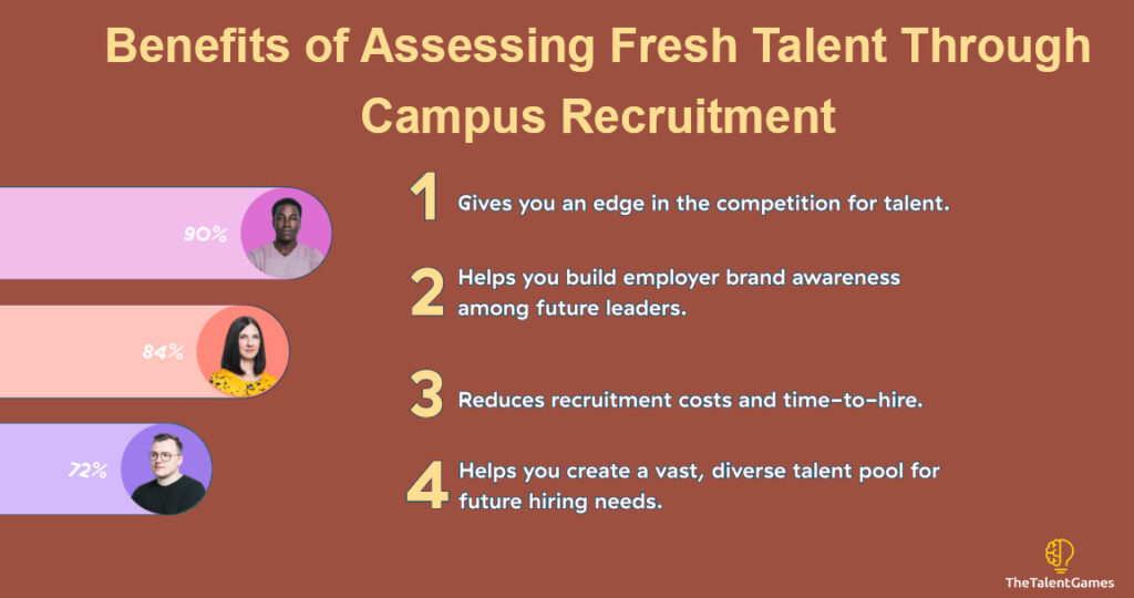 benefits of assessing fresh talent through campus hiring