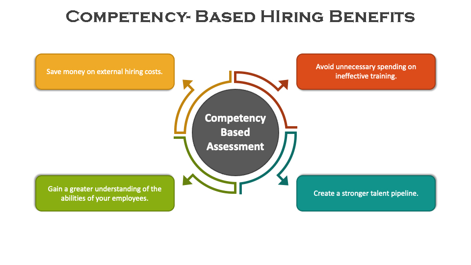 competency based hiring benefits and competency assessment benefits