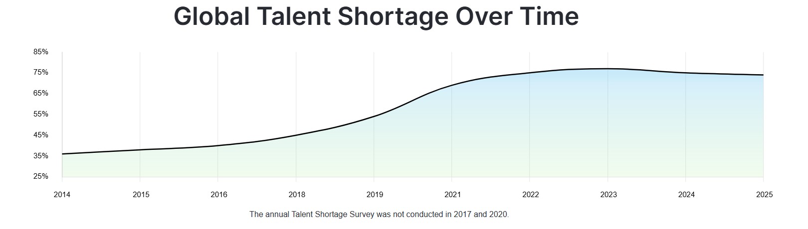 competency-based hiring