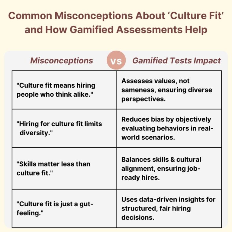 culture fit misconceptions and gamified assessments for hiring