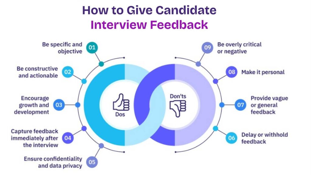 Candidate Feedback for gen z candidate experience expectations they like quick response to their application