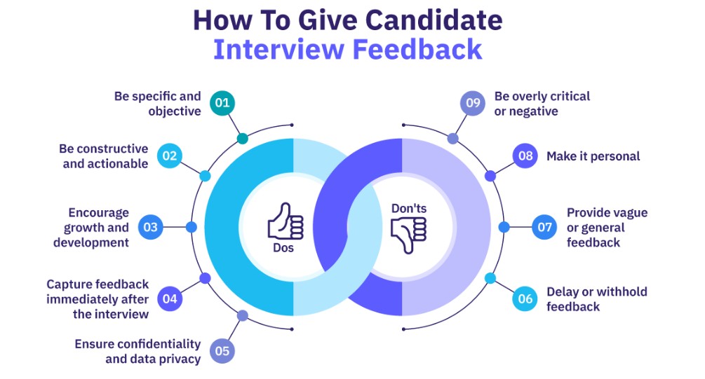 gen z candidate experience checklistcandidate feedback