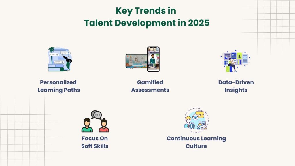 talent development challenges trends and solutions in 2025
