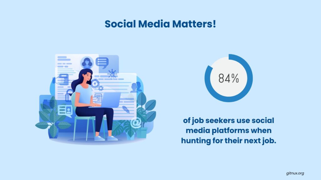 social media to use for finding global talent