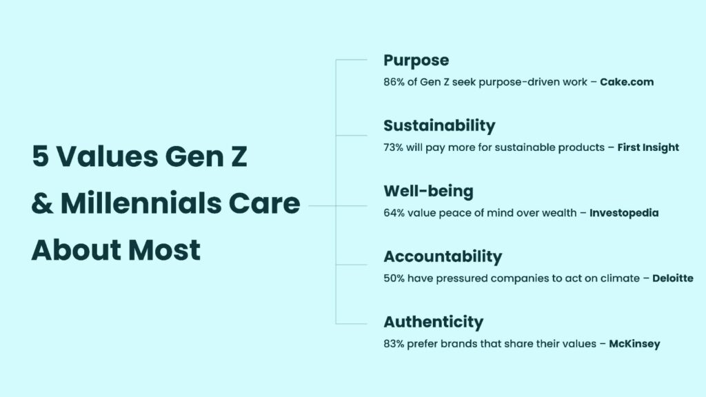 young talent retention requires impactful and frequent feedback on performances and application feedback