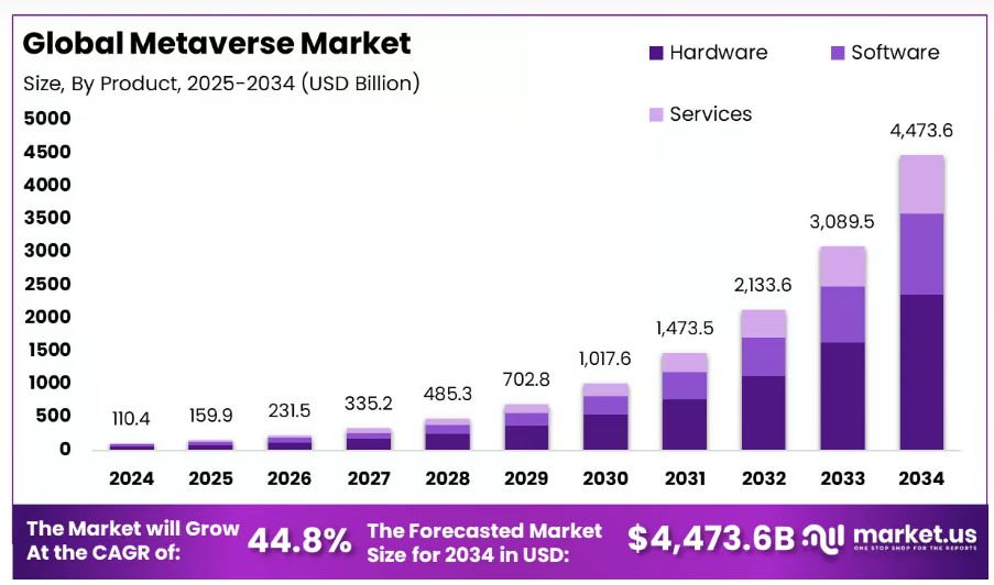 recruitment in metaverse market expectation and forecast chart