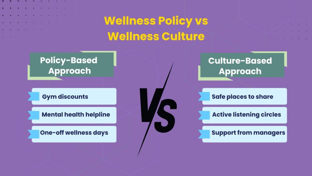 this vs that media about the difference between two approached about national wellness month for employees for HR