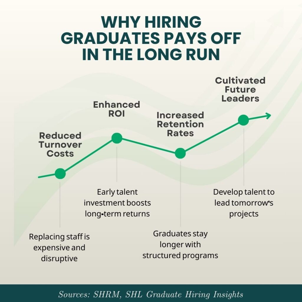 stats showing investing in graduates roi for graduate recruitment trends to understand