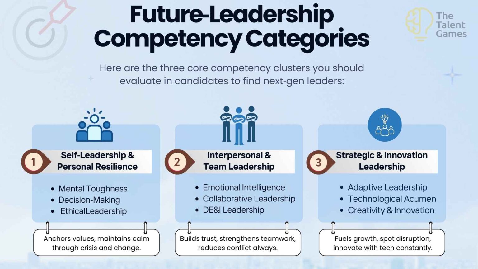 Future Leadership Competencies: 9 Skills to Identify Top Managers
