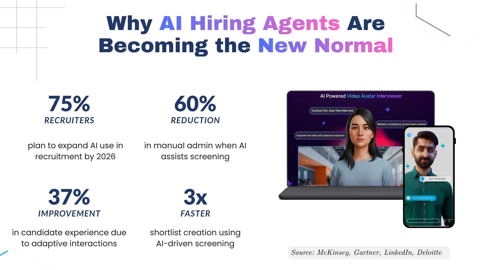 statistics about ai and AI hiring agents for assessment and interview candidates