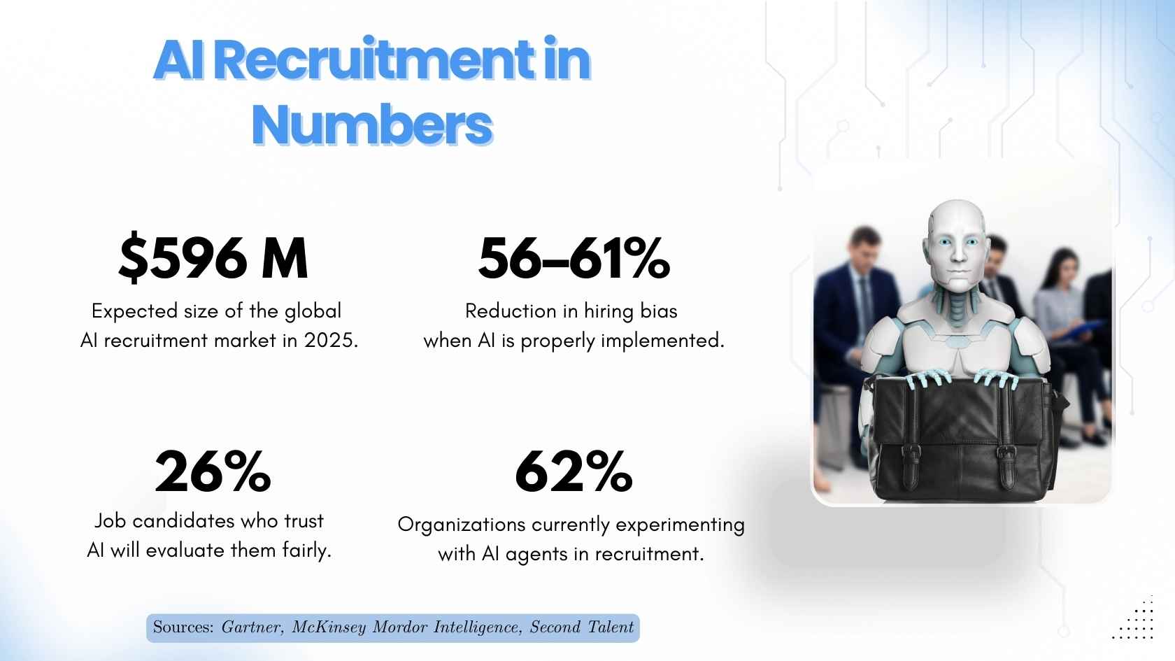 statistics about AI in recruitment and AI in recruitment in numbers will Ai replace human recruiters blog media