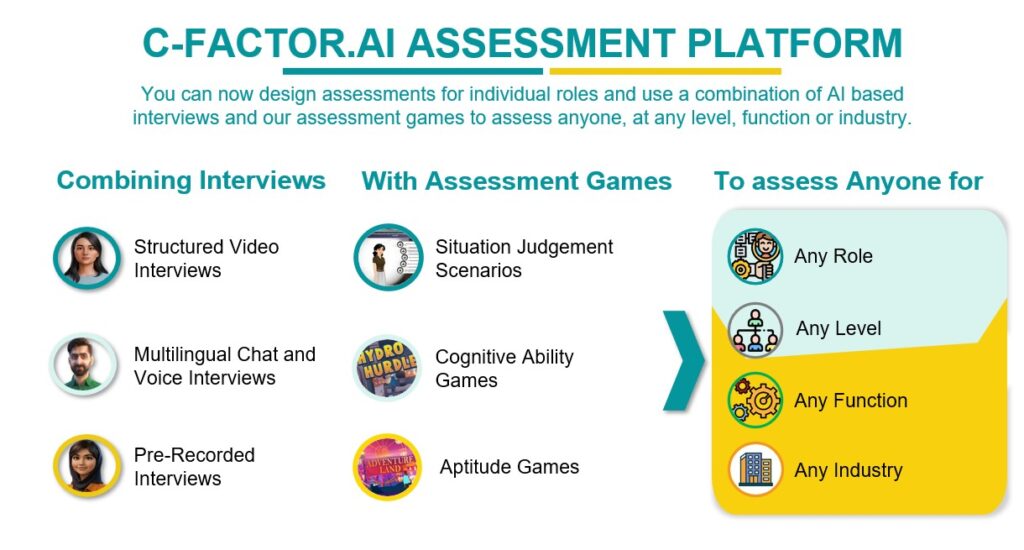 infographic of c factor ai for hiring assessment and interview candidates with gamified assessment