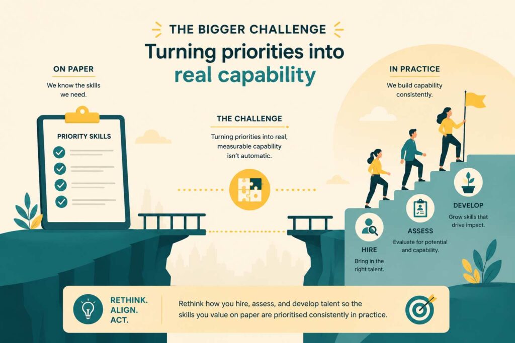 future of work skills roadmap blog