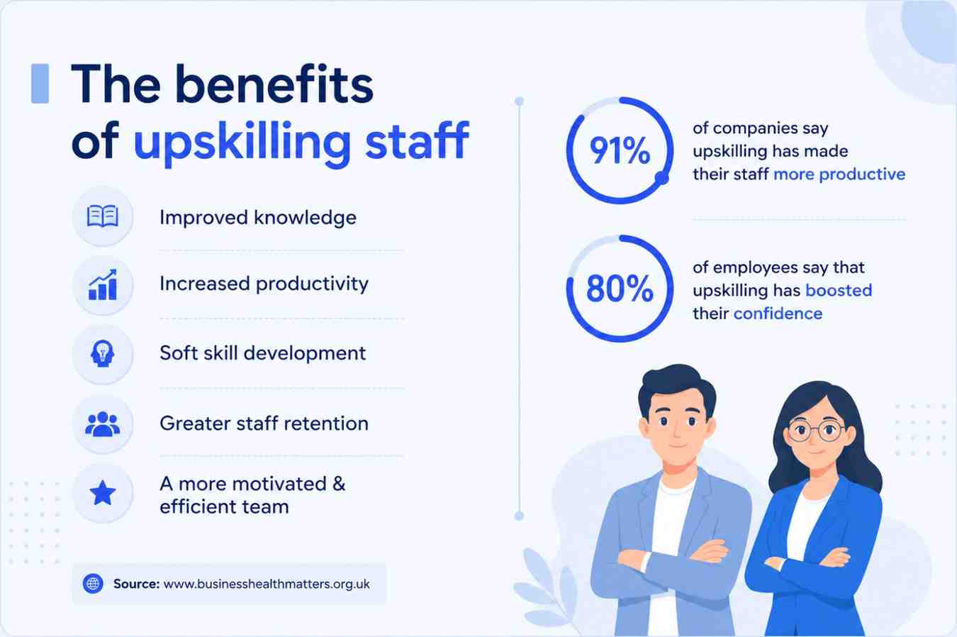 global talent shortage and need to upskill employees