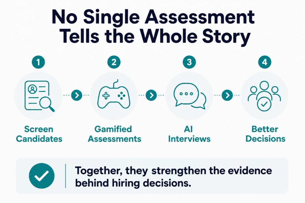 AI POWERED ASSESSMENT WITH GAMIFIED SCREENING