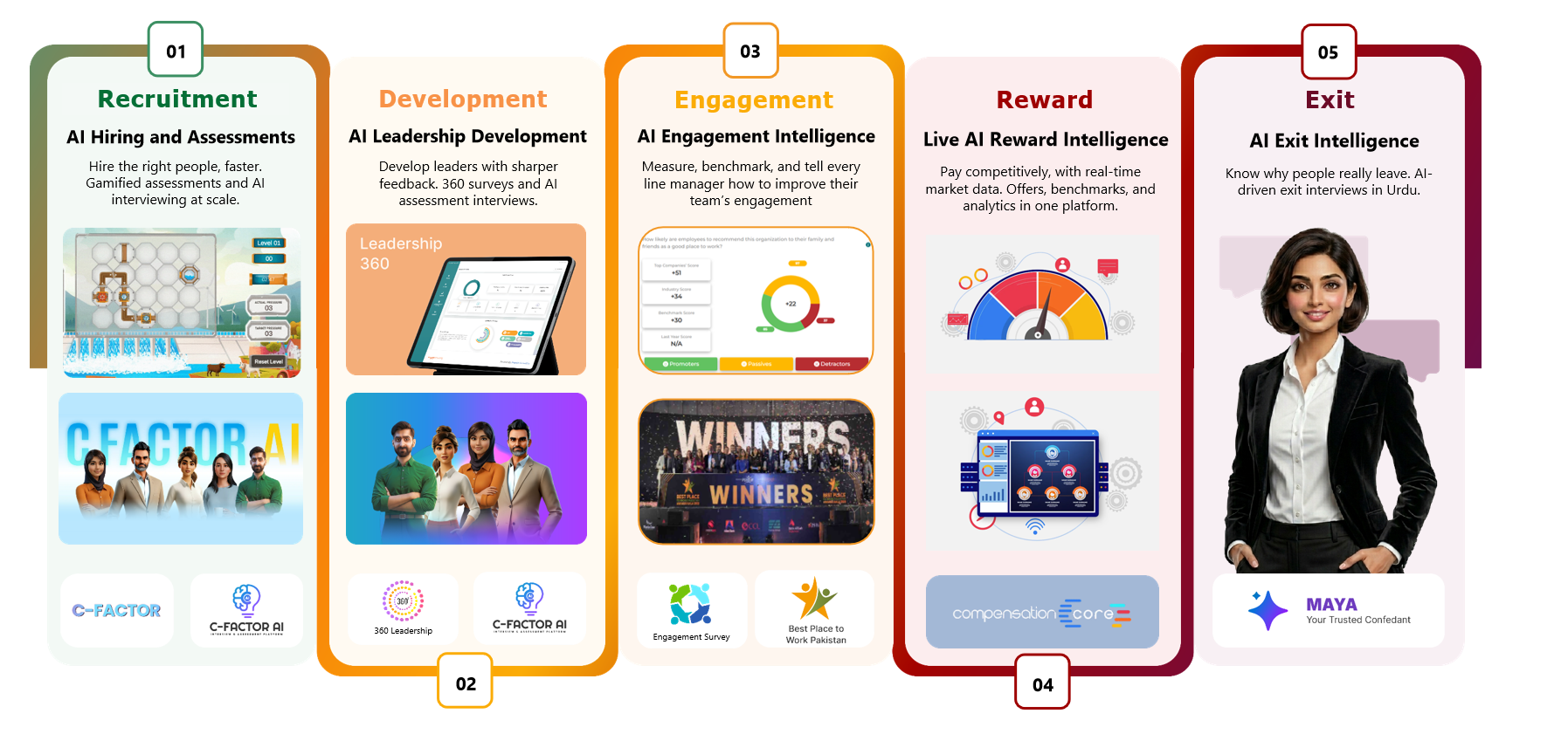 c-factor ai assessment and games for hiring recruitment by the talent games for AI-Powered Recruitment Process
